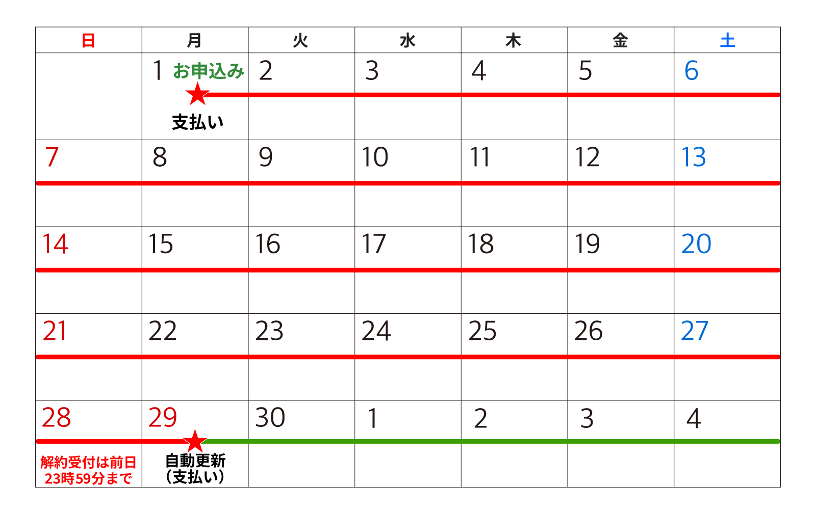 継続課金の支払いについて